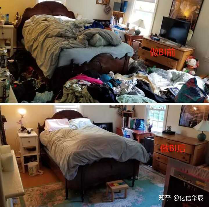 什么是BI,當前國內外BI的現狀,國內有哪些BI廠商? 什么是BI,當前國內外BI的現狀,國內有哪些BI廠商?