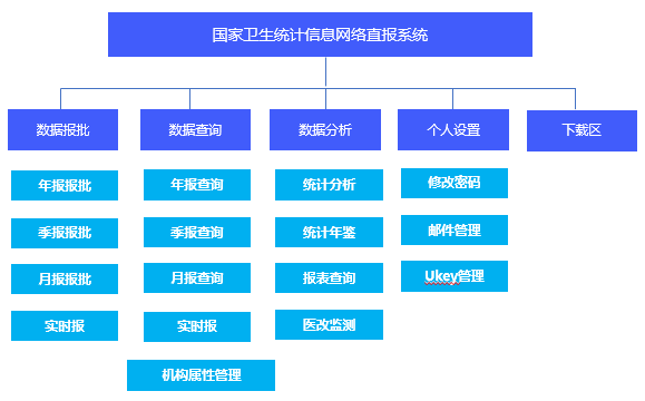億信ABI在醫(yī)療商業(yè)智能方案中的應(yīng)用前景 億信ABI在醫(yī)療商業(yè)智能方案中的應(yīng)用前景