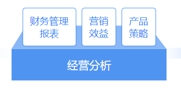 推薦 | 財(cái)務(wù)大數(shù)據(jù)可視化平臺(tái),輕松解決財(cái)務(wù)分析4大需求 推薦 | 財(cái)務(wù)大數(shù)據(jù)可視化平臺(tái),輕松解決財(cái)務(wù)分析4大需求