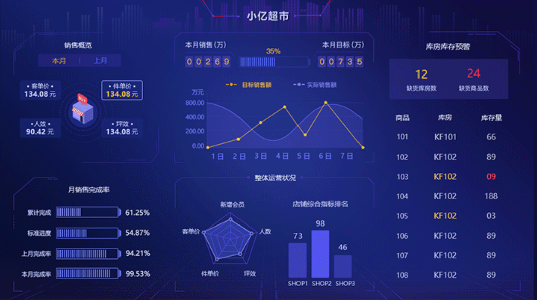 BI管理系統的功能應用有哪些? BI管理系統的功能應用有哪些?