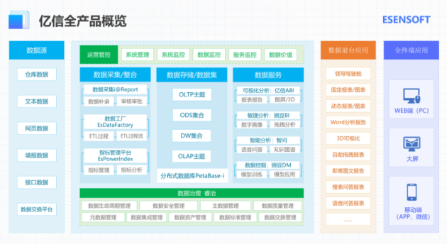 億信華辰:數(shù)據(jù)分析、數(shù)據(jù)治理雙管齊下形成數(shù)據(jù)管控閉環(huán) 億信華辰:數(shù)據(jù)分析、數(shù)據(jù)治理雙管齊下形成數(shù)據(jù)管控閉環(huán)