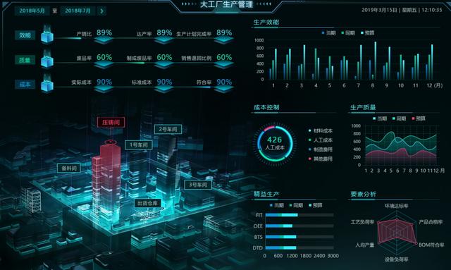 巧用這些可視化組件做出逆天大屏，悄悄驚艷領導和同事 