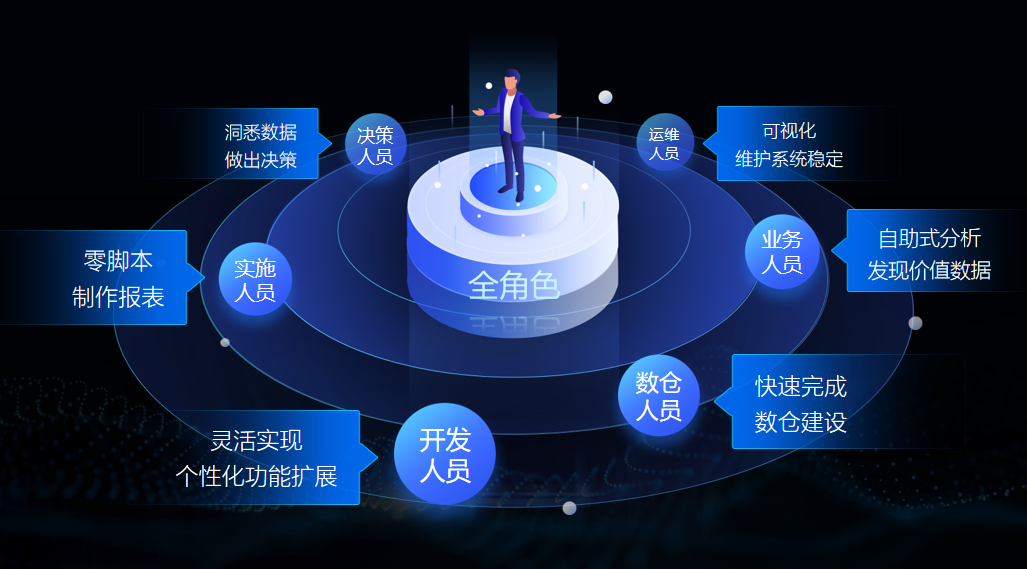 企業(yè)BI系統(tǒng)可以運用于哪些方面 企業(yè)BI系統(tǒng)可以運用于哪些方面