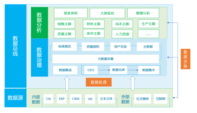 BI決策分析系統對企業的三大好處 BI決策分析系統對企業的三大好處