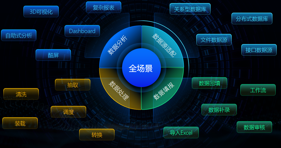 2020國內外常用的BI商業智能軟件 2020國內外常用的BI商業智能軟件