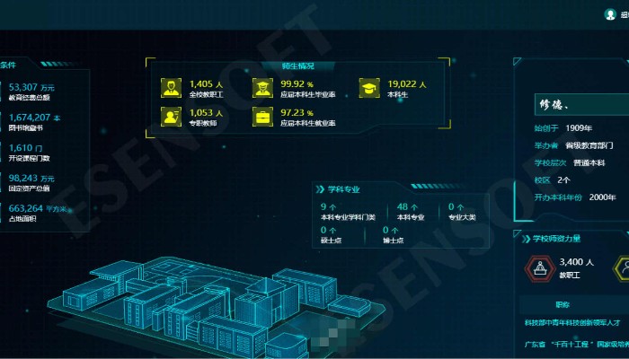 11個BI綜合校情分析平臺應包含的板塊 11個BI綜合校情分析平臺應包含的板塊