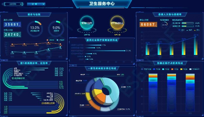 盤點現在應用得最多的8大BI工具 盤點現在應用得最多的8大BI工具