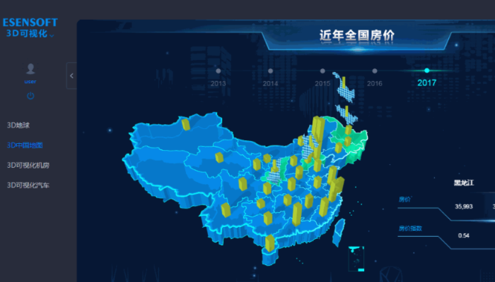BI工具和報表工具選擇哪個好? BI工具和報表工具選擇哪個好?