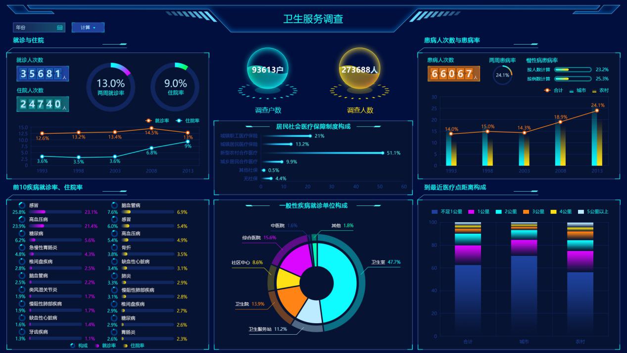 為什么別人的大屏越看越順眼?這有一本“配色秘籍”快收好 為什么別人的大屏越看越順眼?這有一本“配色秘籍”快收好