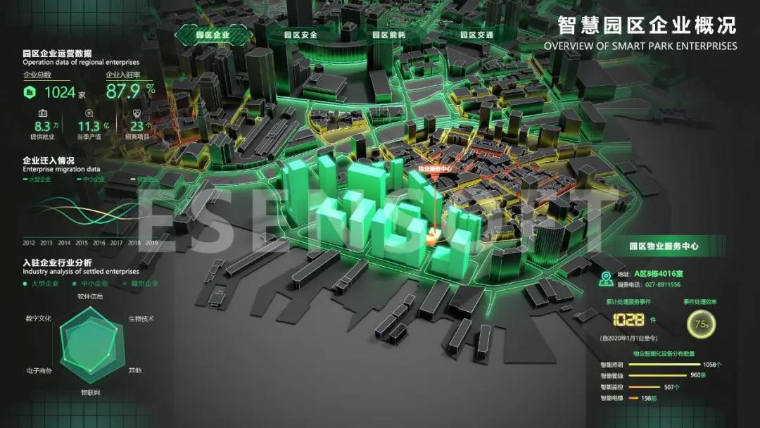 你不看我不看,大屏設計未來怎么辦?(內含保姆級教程) 你不看我不看,大屏設計未來怎么辦?(內含保姆級教程)