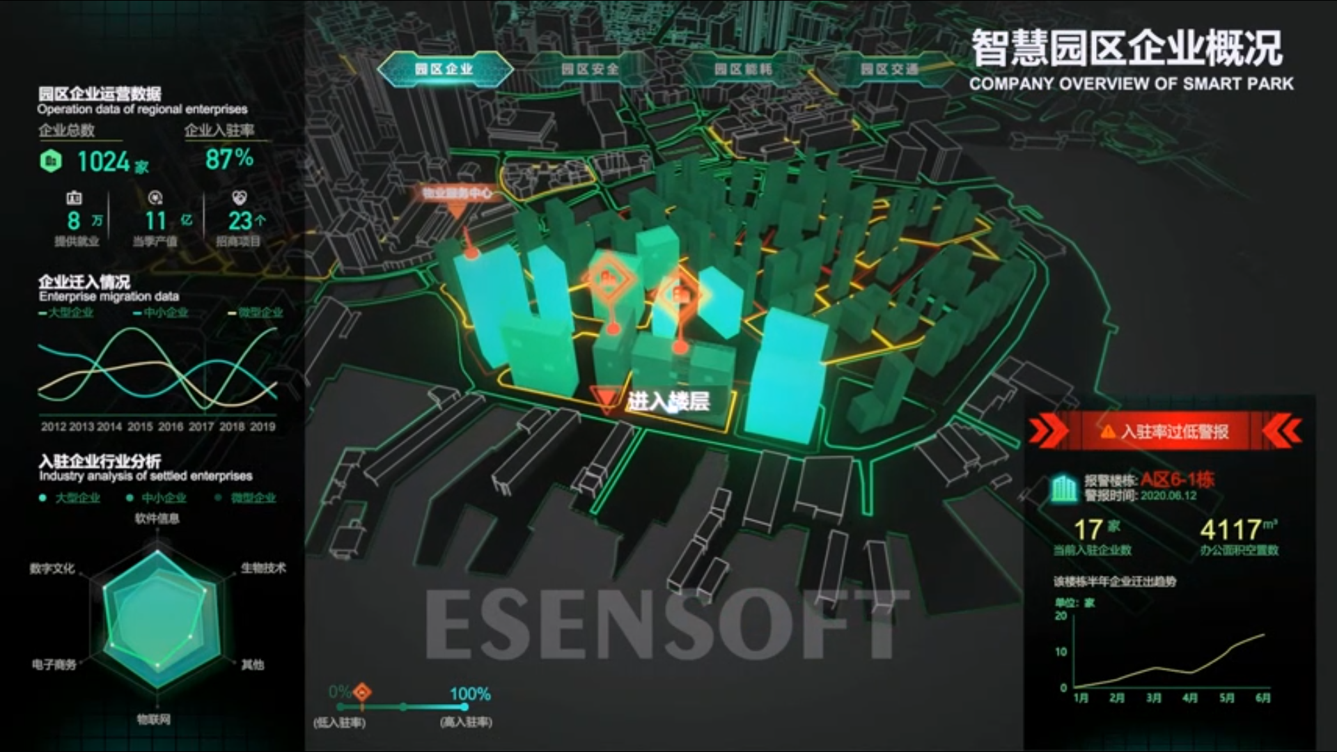 BI看板對比傳統數據匯報方式,有哪些優點 BI看板對比傳統數據匯報方式,有哪些優點