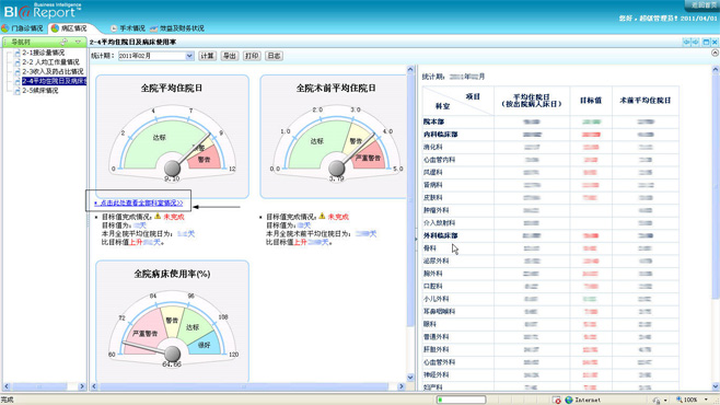 301醫院:億信BI實現醫院經濟運營分析系統 301醫院:億信BI實現醫院經濟運營分析系統