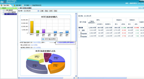 301醫院:億信BI實現醫院經濟運營分析系統 301醫院:億信BI實現醫院經濟運營分析系統