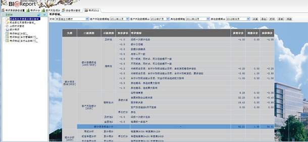 統計工作考評 統計工作考評