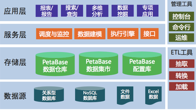 大數據平臺助力IT數字化轉型 大數據平臺助力IT數字化轉型
