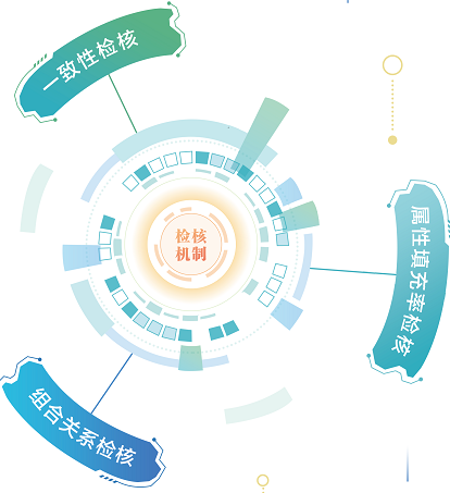 億信元數(shù)據(jù)管理系統(tǒng) 億信元數(shù)據(jù)管理系統(tǒng)