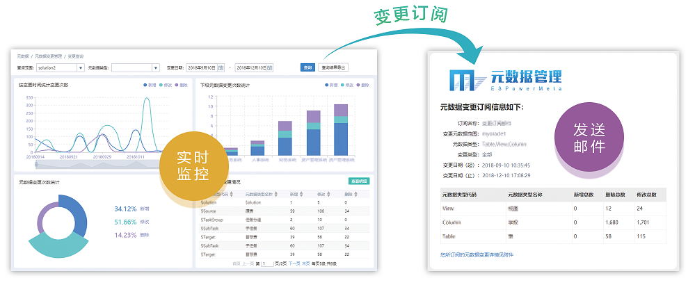 億信元數(shù)據(jù)管理系統(tǒng) 億信元數(shù)據(jù)管理系統(tǒng)