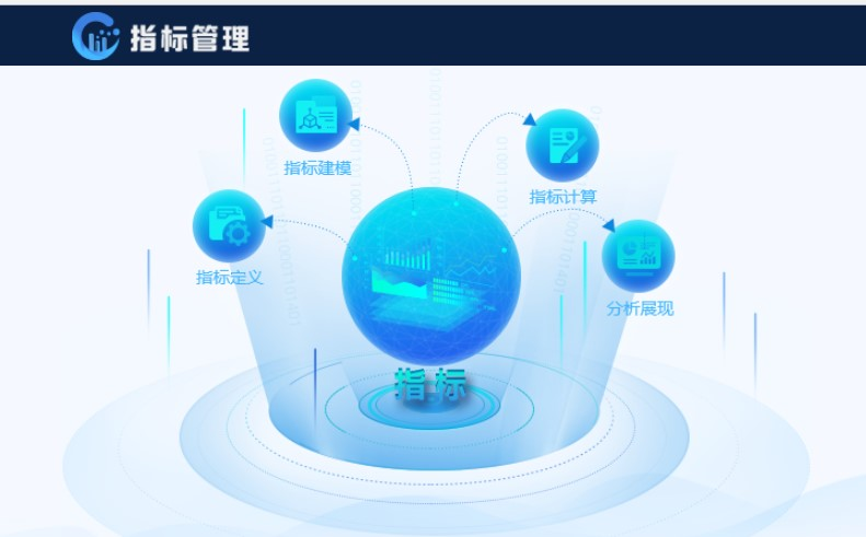 指標管理 指標管理
