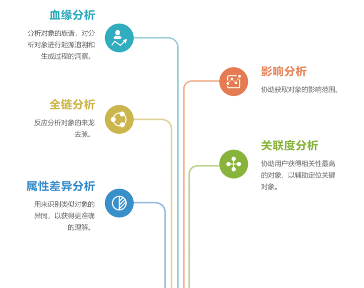 億信元數(shù)據(jù)管理系統(tǒng) 億信元數(shù)據(jù)管理系統(tǒng)