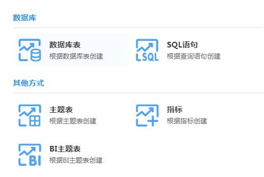 指標管理 指標管理