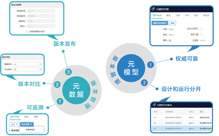 億信元數(shù)據(jù)管理系統(tǒng) 億信元數(shù)據(jù)管理系統(tǒng)