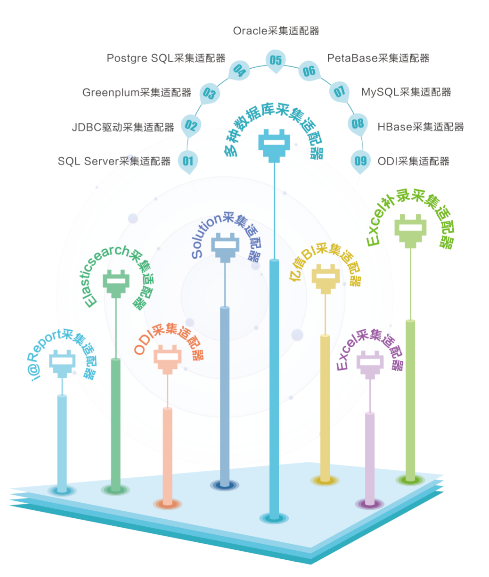 元數(shù)據(jù)管理平臺發(fā)布了 元數(shù)據(jù)管理平臺發(fā)布了