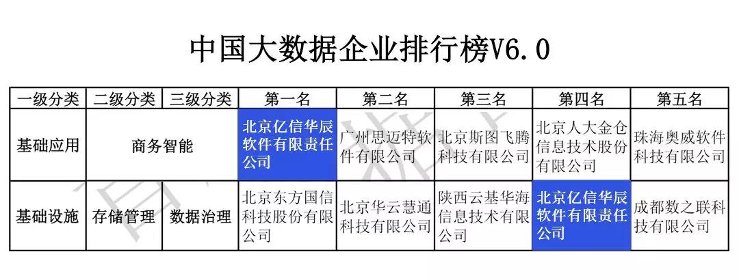 中國大數據企業排行榜 中國大數據企業排行榜