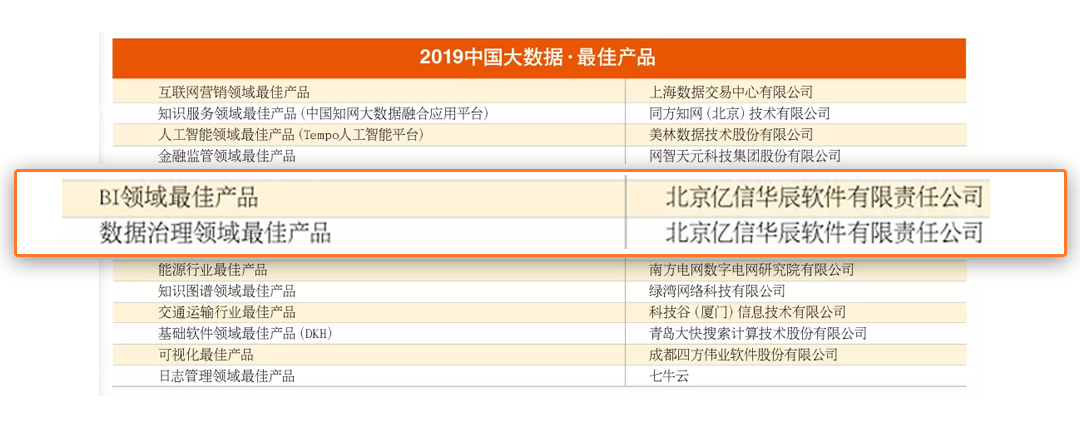 最佳產品獎 最佳產品獎