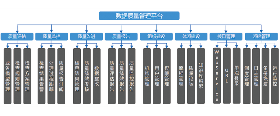 EsDataClean數(shù)據(jù)質(zhì)量管理平臺(tái) EsDataClean數(shù)據(jù)質(zhì)量管理平臺(tái)