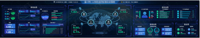 億信BI部分可視化案例 億信BI部分可視化案例