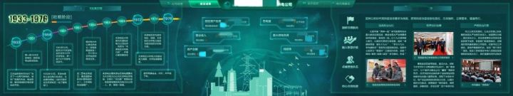 億信BI部分可視化案例 億信BI部分可視化案例