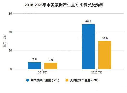 2020年中國商業智能行業市場現狀及發展趨勢分析 2020年中國商業智能行業市場現狀及發展趨勢分析