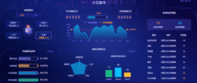 可視化BI軟件提升企業(yè)數(shù)據(jù)分析效率 可視化BI軟件提升企業(yè)數(shù)據(jù)分析效率