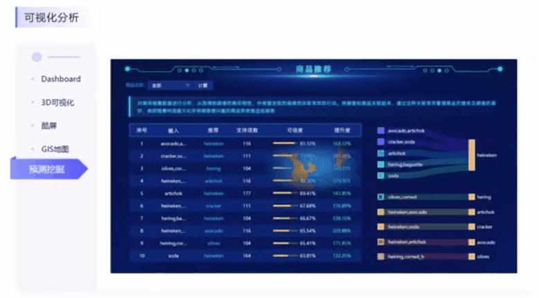 全能型商業(yè)智能BI軟件全場(chǎng)景應(yīng)用 全能型商業(yè)智能BI軟件全場(chǎng)景應(yīng)用