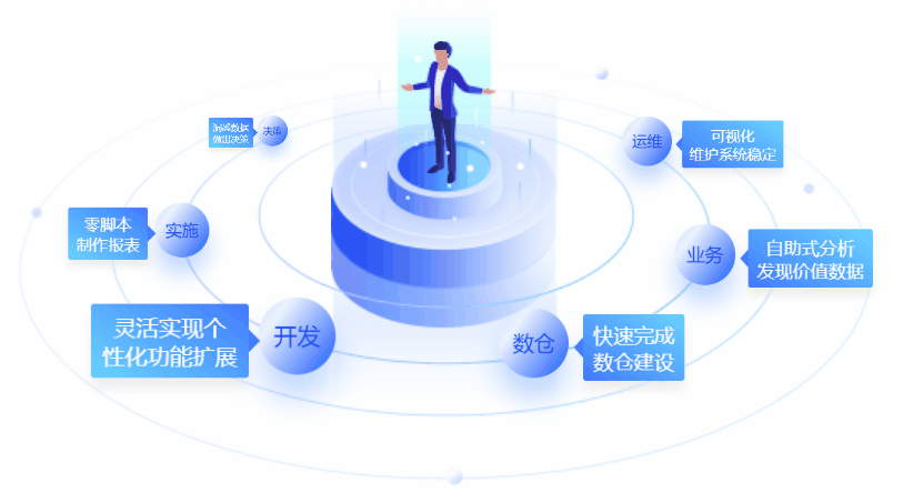 全能型商業(yè)智能BI軟件全角色應(yīng)用 全能型商業(yè)智能BI軟件全角色應(yīng)用