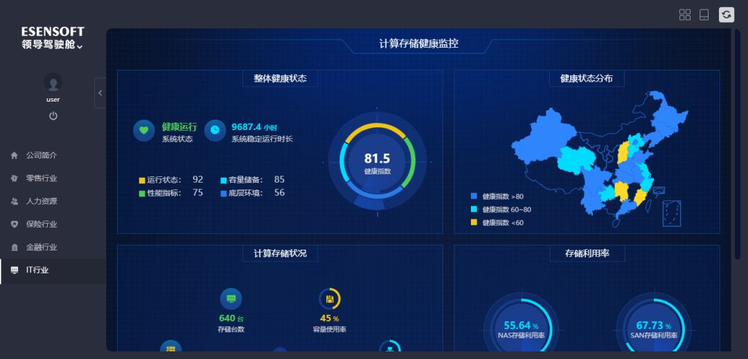 領(lǐng)導(dǎo)駕駛艙案例欣賞 領(lǐng)導(dǎo)駕駛艙案例欣賞