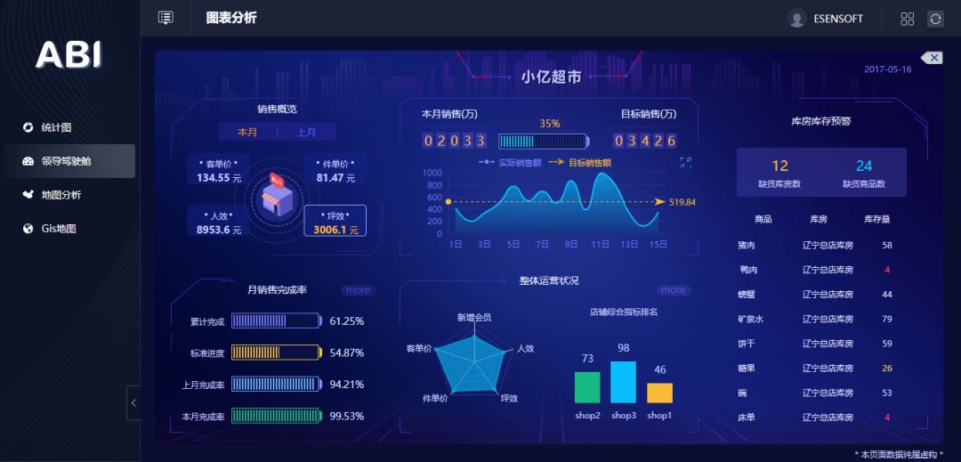 除了讓數據報表更好看,BI工具還能做什么? 除了讓數據報表更好看,BI工具還能做什么?