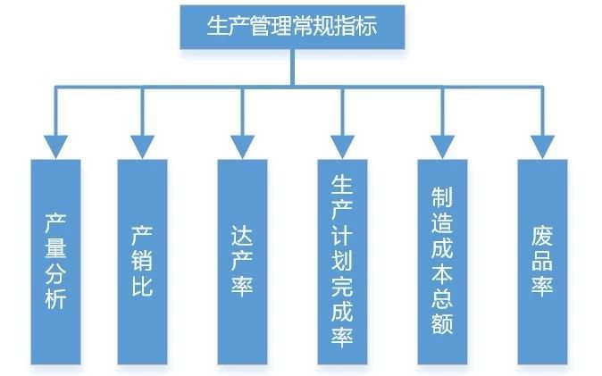 制造企業的生產類數據分析的方法論來了 制造企業的生產類數據分析的方法論來了