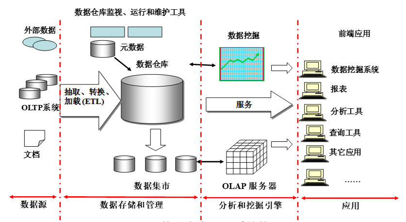 菜鳥進階數據大牛:如何系統學習BI商業智能  菜鳥進階數據大牛:如何系統學習BI商業智能