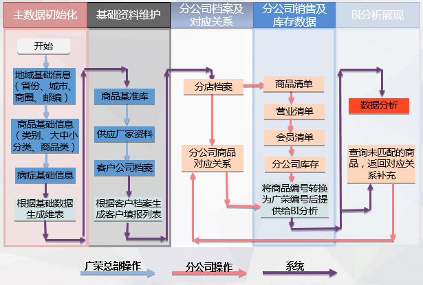 疫情來臨時, 藥企如何實現數字化轉型? 疫情來臨時, 藥企如何實現數字化轉型?