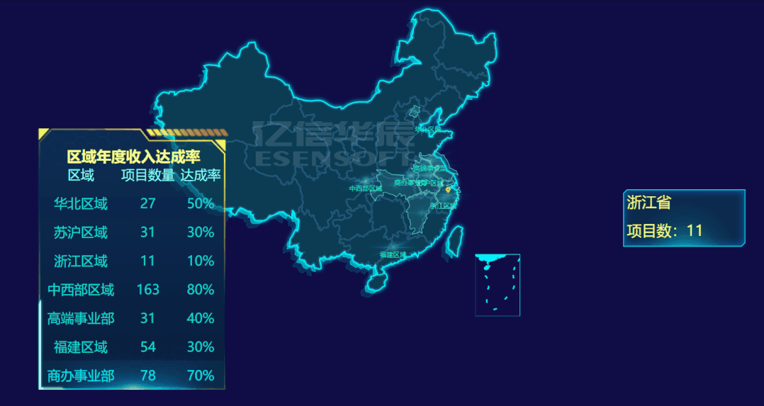 巧用這些可視化組件做出逆天大屏，悄悄驚艷領導和同事