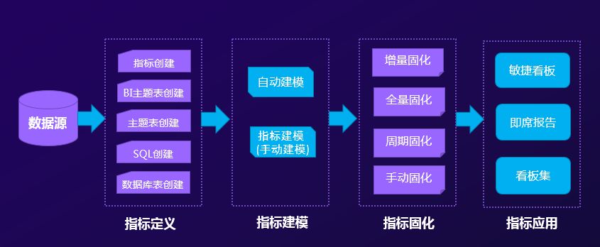 關(guān)鍵數(shù)據(jù)了然于胸,經(jīng)營(yíng)趨勢(shì)盡在掌握——指標(biāo)管理平臺(tái)價(jià)值解析 關(guān)鍵數(shù)據(jù)了然于胸,經(jīng)營(yíng)趨勢(shì)盡在掌握——指標(biāo)管理平臺(tái)價(jià)值解析