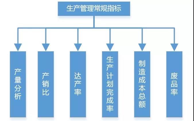 碼了!制造業生產類數據可以這樣分析 碼了!制造業生產類數據可以這樣分析