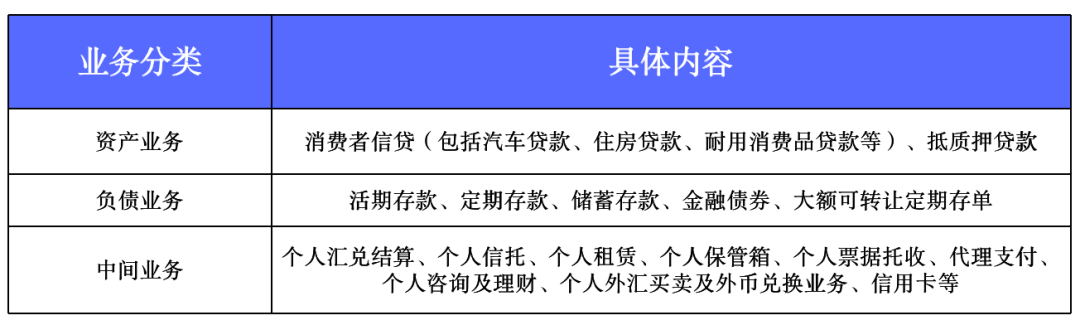 銀行如何借助數據分析提升業務運營效率 銀行如何借助數據分析提升業務運營效率