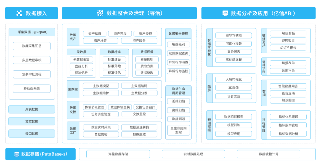 化工企業如何實現經濟持續增長？數據分析就是答案
