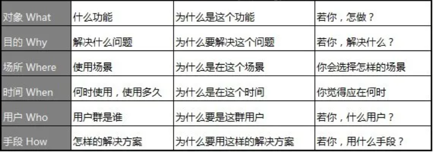 如何做產(chǎn)品市場(chǎng)分析?您的產(chǎn)品 BI分析指南 如何做產(chǎn)品市場(chǎng)分析?您的產(chǎn)品 BI分析指南