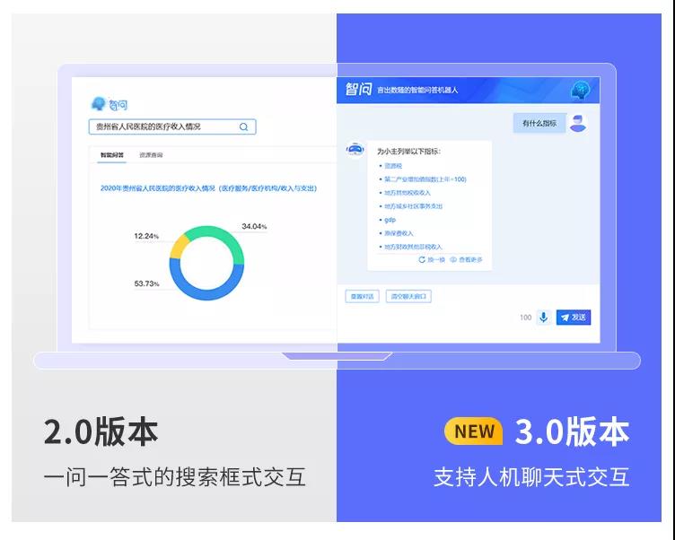 億信ABI智問模塊全新升級,打通AI+BI最后一堵墻 億信ABI智問模塊全新升級,打通AI+BI最后一堵墻