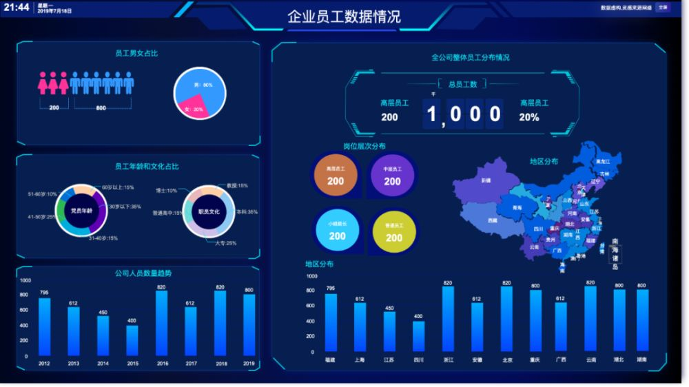 BI工具的核心是什么?不僅僅是數據可視化 BI工具的核心是什么?不僅僅是數據可視化