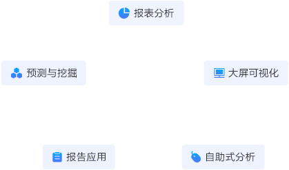 一站數據式分析平臺增強型分析 一站式數據分析平臺增強型分析