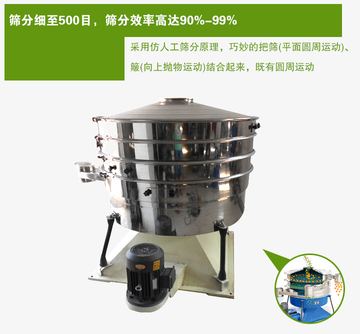 搖動篩采用仿人工篩分原理，巧妙的把篩(平面圓周運動)、 簸(向上拋物運動)結合起來，既有圓周運動